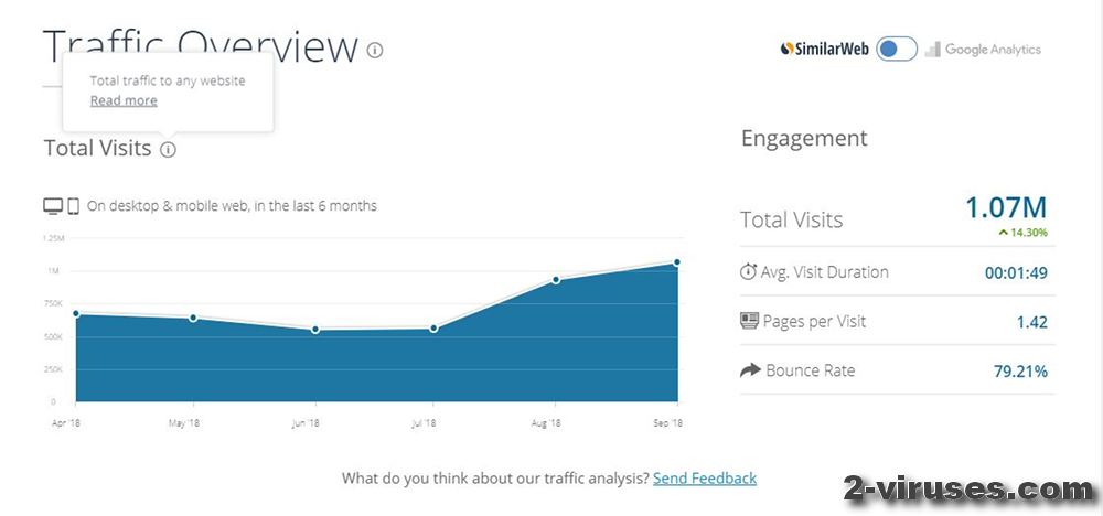 lightningnewtab.com visits