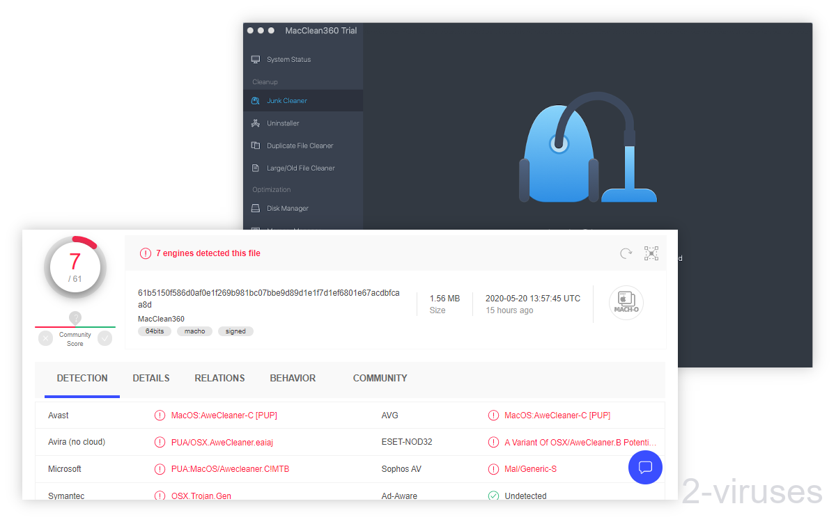 MacClean360 is detected by 7 anti-malware apps on VirusTotal as a PUP.